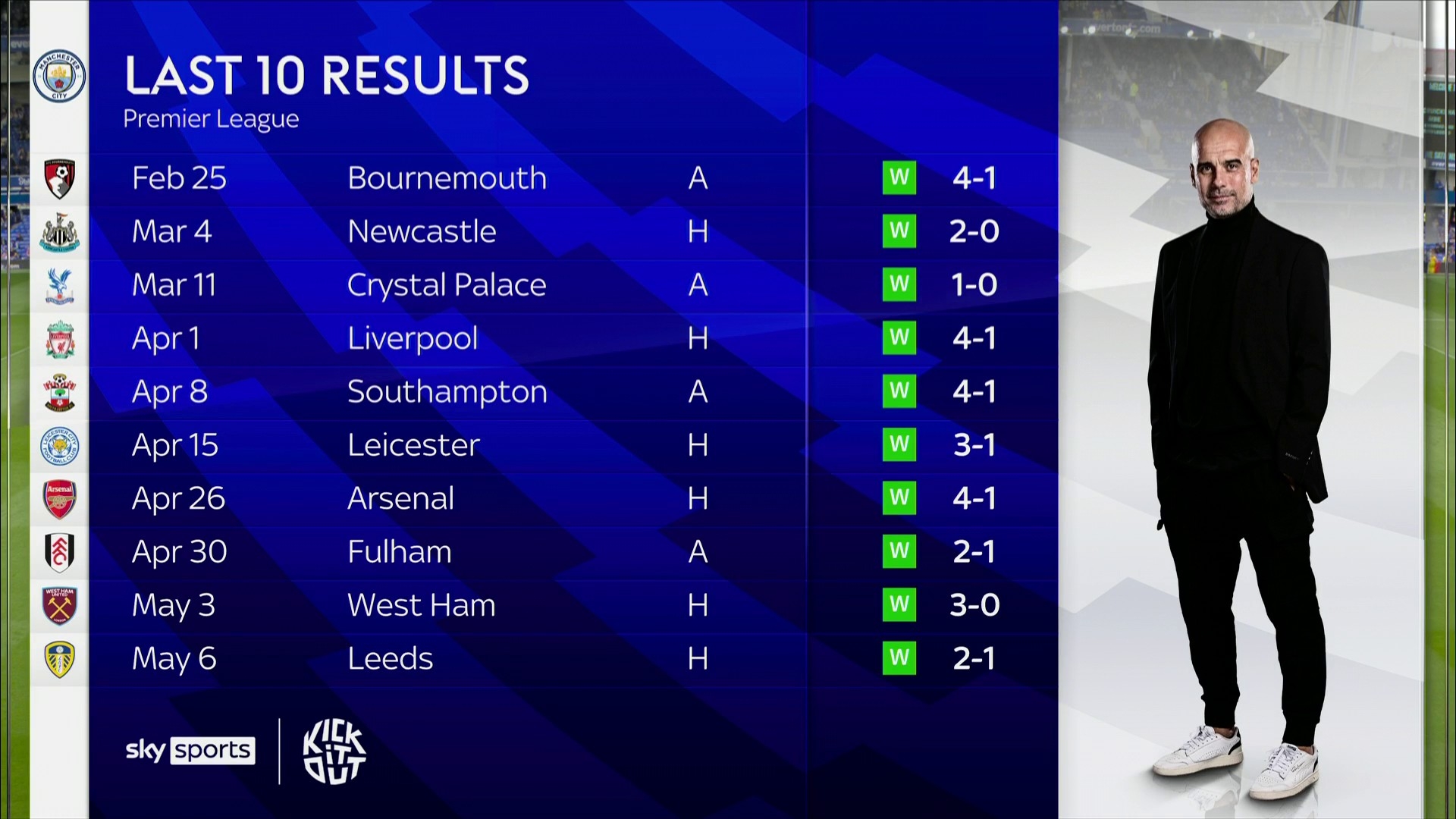 升了自身竞 升了自身竞